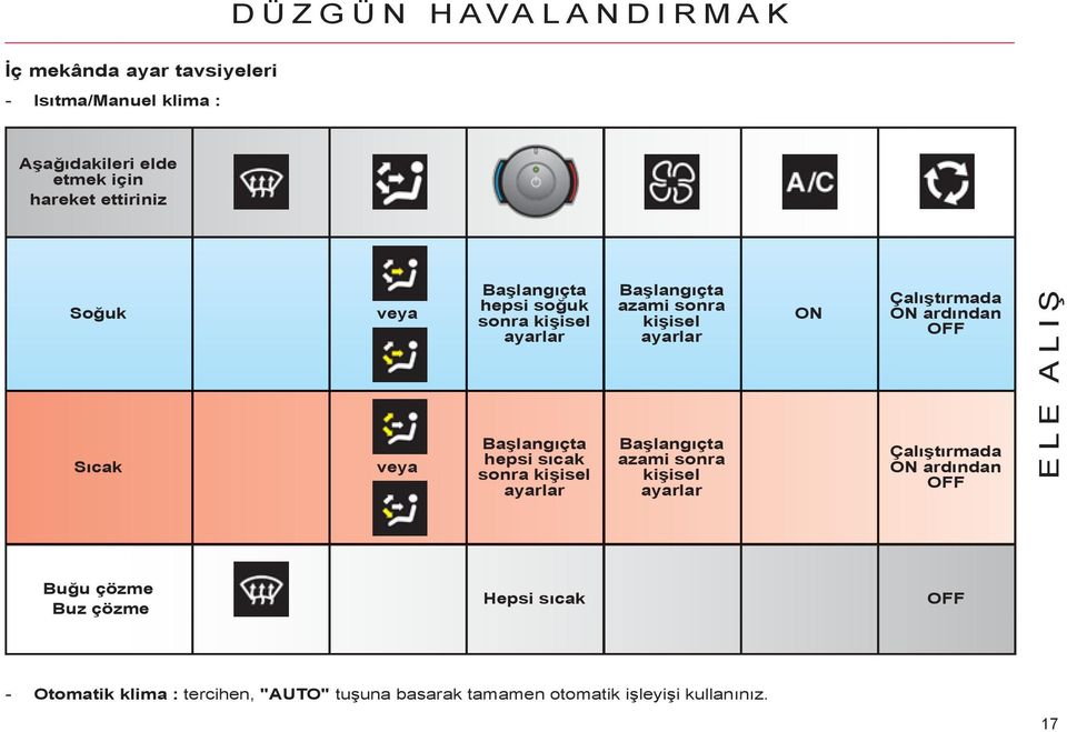 azami sonra kişisel ayarlar Başlangıçta azami sonra kişisel ayarlar ON Çalıştırmada ON ardından OFF Çalıştırmada ON ardından OFF