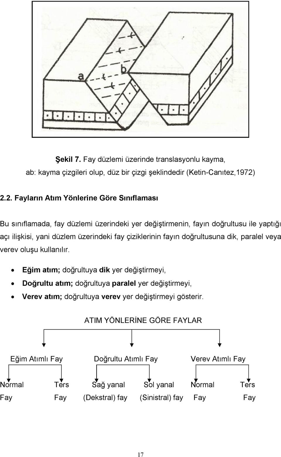 çiziklerinin fayın doğrultusuna dik, paralel veya verev oluşu kullanılır.