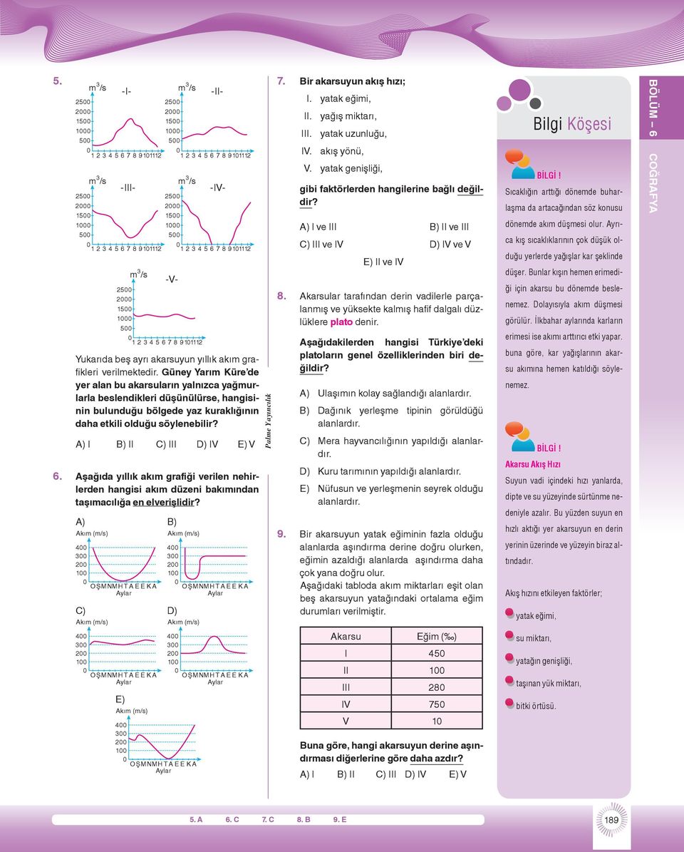 Aşağıda yıllık akım grafiği verilen nehirlerden hangisi akım düzeni bakımından taşımacılığa en elverişlidir?