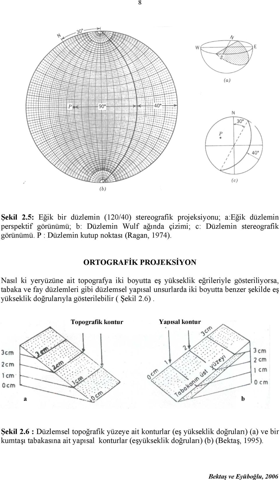 P : Düzlemin kutup noktası (Ragan, 1974).