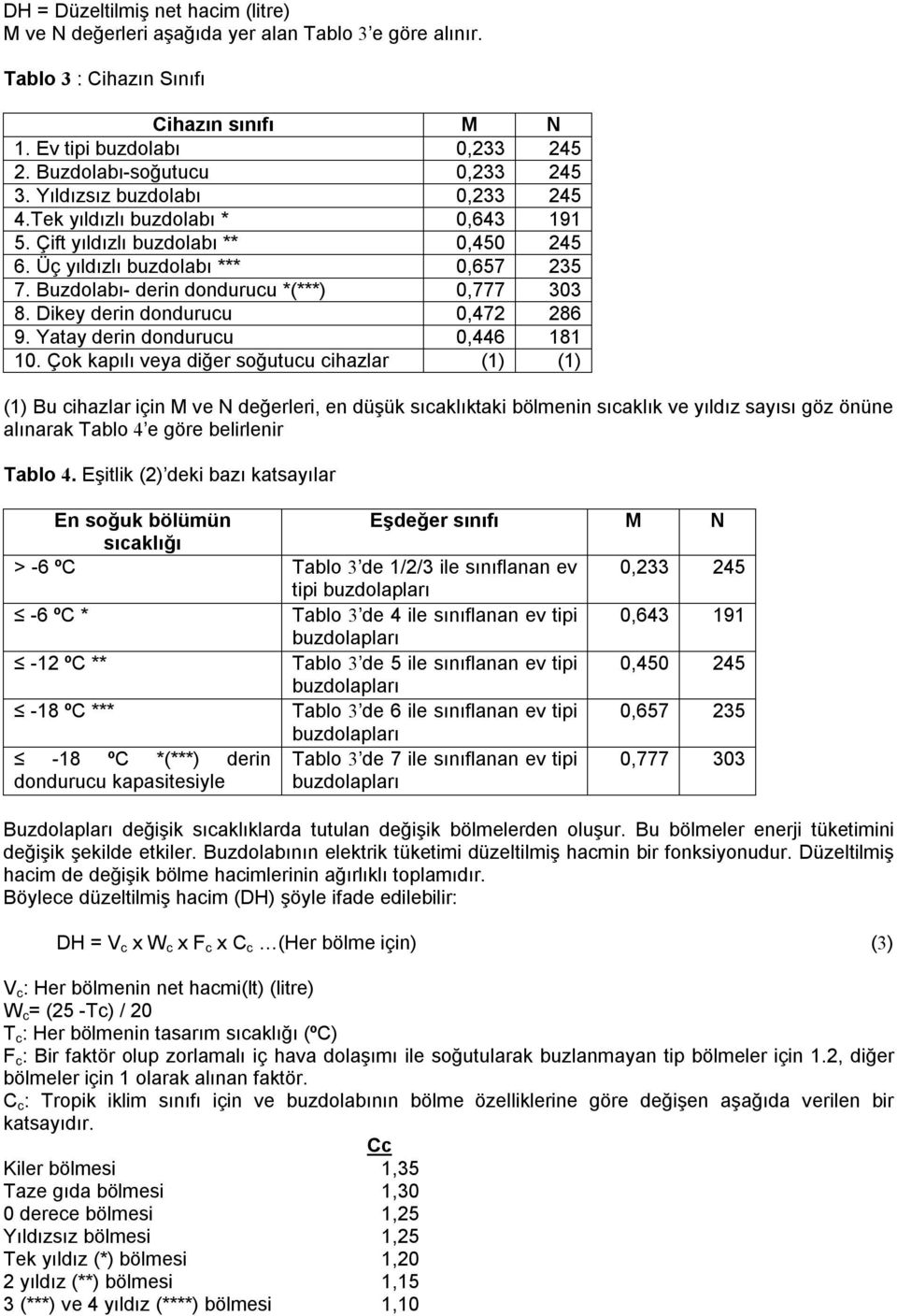 ikey derin dondurucu 0,472 286 9. Yatay derin dondurucu 0,446 181 10.