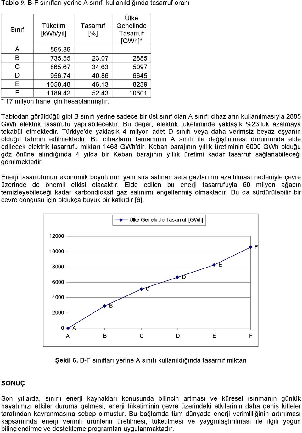 Tablodan görüldüğü gibi sınıfı yerine sadece bir üst sınıf olan sınıfı cihazların kullanılmasıyla 2885 GWh elektrik tasarrufu yapılabilecektir.