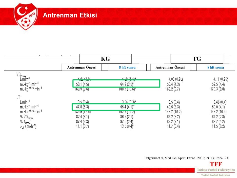 8 hft sonra Helgerud et al, Med.