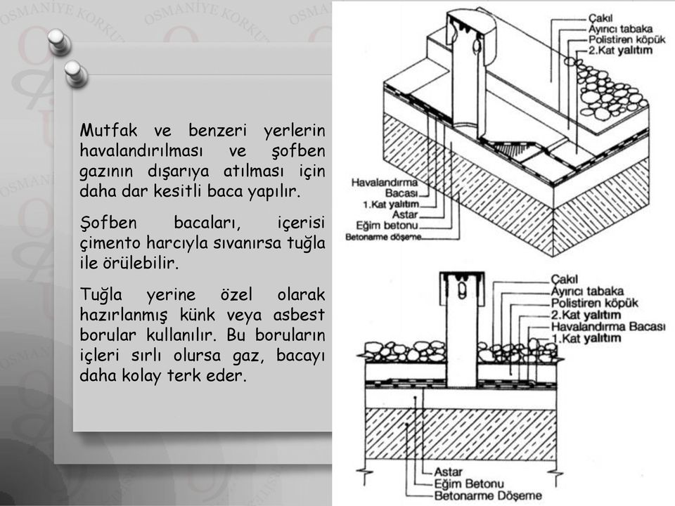 Şofben bacaları, içerisi çimento harcıyla sıvanırsa tuğla ile örülebilir.