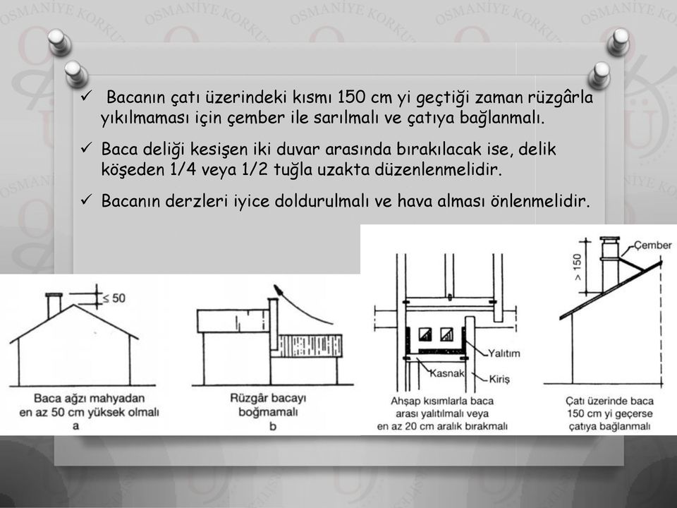 Baca deliği kesişen iki duvar arasında bırakılacak ise, delik köşeden 1/4