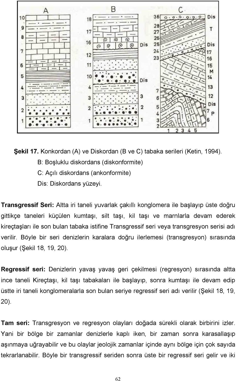 tabaka istifine Transgressif seri veya transgresyon serisi adı verilir. Böyle bir seri denizlerin karalara doğru ilerlemesi (transgresyon) sırasında oluşur (Şekil 18, 19, 20).