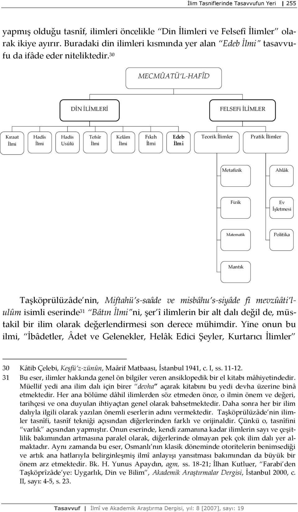 30 MECMÛATÜ L-HAFÎD DİN İLİMLERİ FELSEFî İLİMLER Kıraat Hadîs Hadis Usûlü Tefsîr Kelâm Fıkıh Edeb Teorik İlimler Pratik İlimler Metafizik Ahlâk Fizik Ev İşletmesi Matematik Politika Mantık