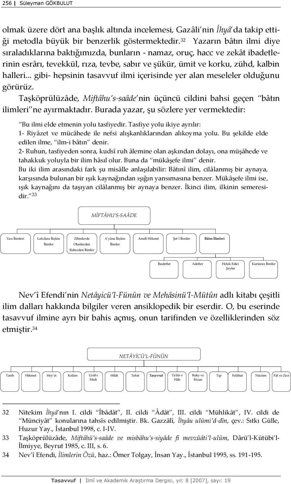 .. gibi- hepsinin tasavvuf ilmi içerisinde yer alan meseleler olduğunu görürüz. Taşköprülüzâde, Miftâhu s-saâde nin üçüncü cildini bahsi geçen bâtın ilimleri ne ayırmaktadır.