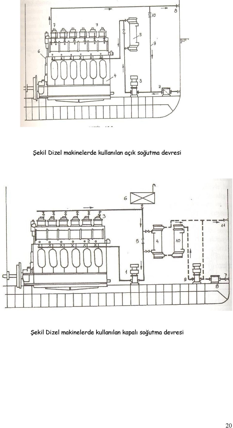 devresi  kullanılan kapalı