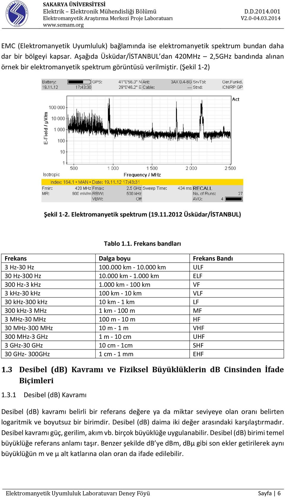 2012 Üsküdar/İSTANBUL) Tablo 1.1. Frekans bandları Frekans Dalga boyu Frekans Bandı 3 Hz 30 Hz 100.000 km 10.000 km ULF 30 Hz 300 Hz 10.000 km 1.000 km ELF 300 Hz 3 khz 1.