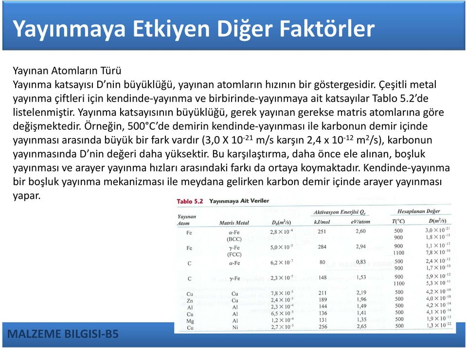 Yayınma katsayısının büyüklüğü, gerek yayınan gerekse matris atomlarına göre değişmektedir.