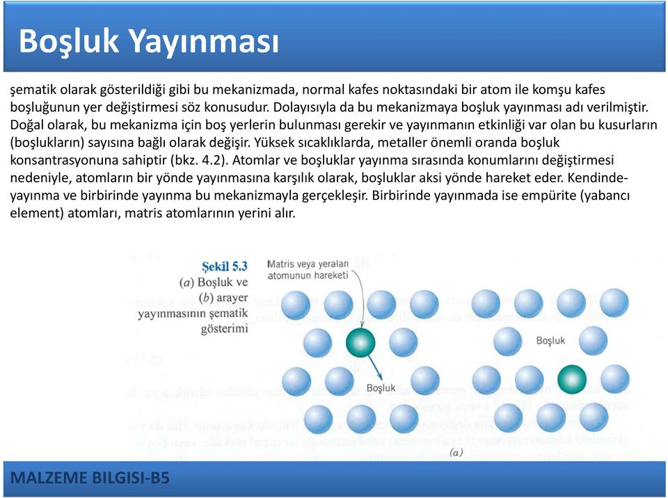 Doğal olarak, bu mekanizma için boş yerlerin bulunması gerekir ve yayınmanın etkinliği var olan bu kusurların (boşlukların) sayısına bağlı olarak değişir.