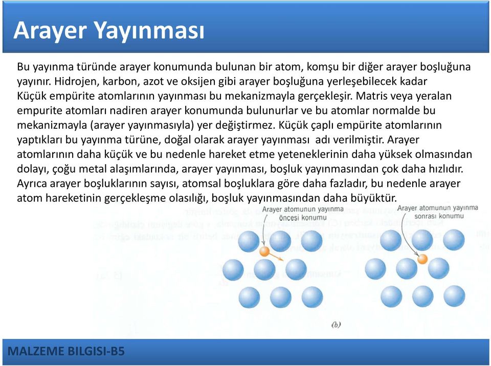 Matris veya yeralan empurite atomları nadiren arayer konumunda bulunurlar ve bu atomlar normalde bu mekanizmayla (arayer yayınmasıyla) yer değiştirmez.