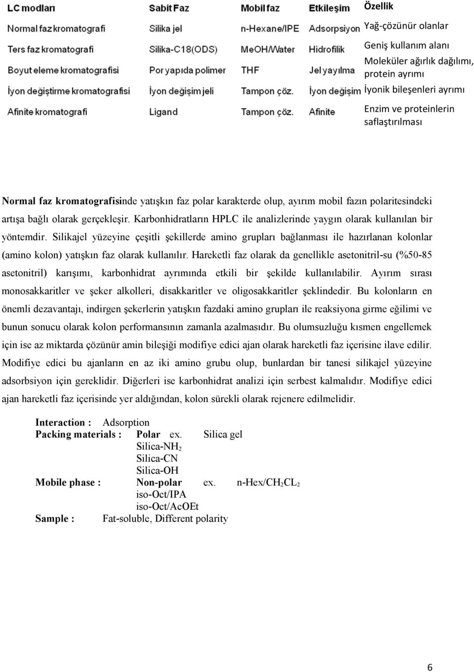 Silikajel yüzeyine çeşitli şekillerde amino grupları bağlanması ile hazırlanan kolonlar (amino kolon) yatışkın faz olarak kullanılır.