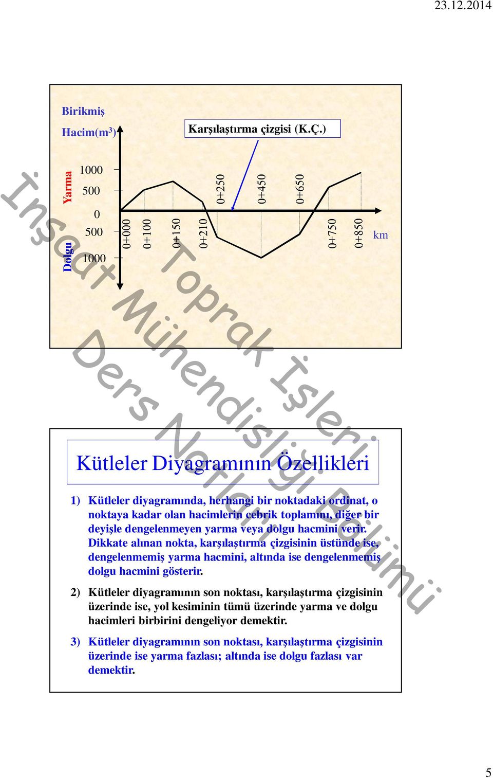 diğer bir deyişle dengelenmeyen yarma veya dolgu hacmini verir.