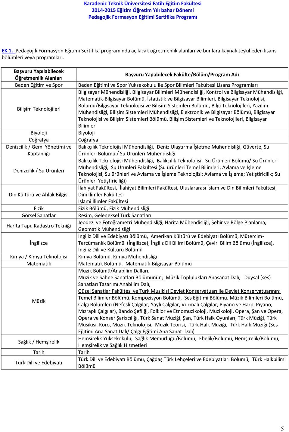 Fizik Görsel Sanatlar Harita Tapu Kadastro Tekniği İngilizce Kimya / Kimya Teknolojisi Matematik Müzik Sağlık / Hemşirelik Tarih Türk Dili ve Edebiyatı Başvuru Yapabilecek Fakülte/Bölüm/Program Adı