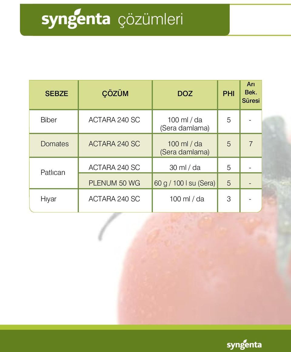 ACTARA 240 SC 100 ml / da (Sera damlama) 5 7 Patlıcan ACTARA
