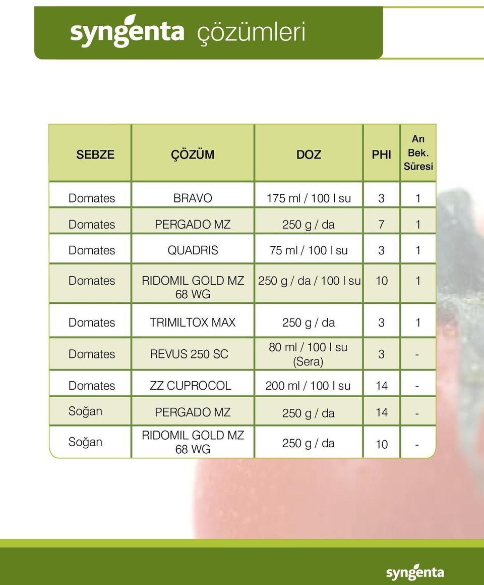 100 l su 3 1 Domates RIDOMIL GOLD MZ 68 WG 250 g / da / 100 l su 10 1 Domates TRIMILTOX MAX 250 g /