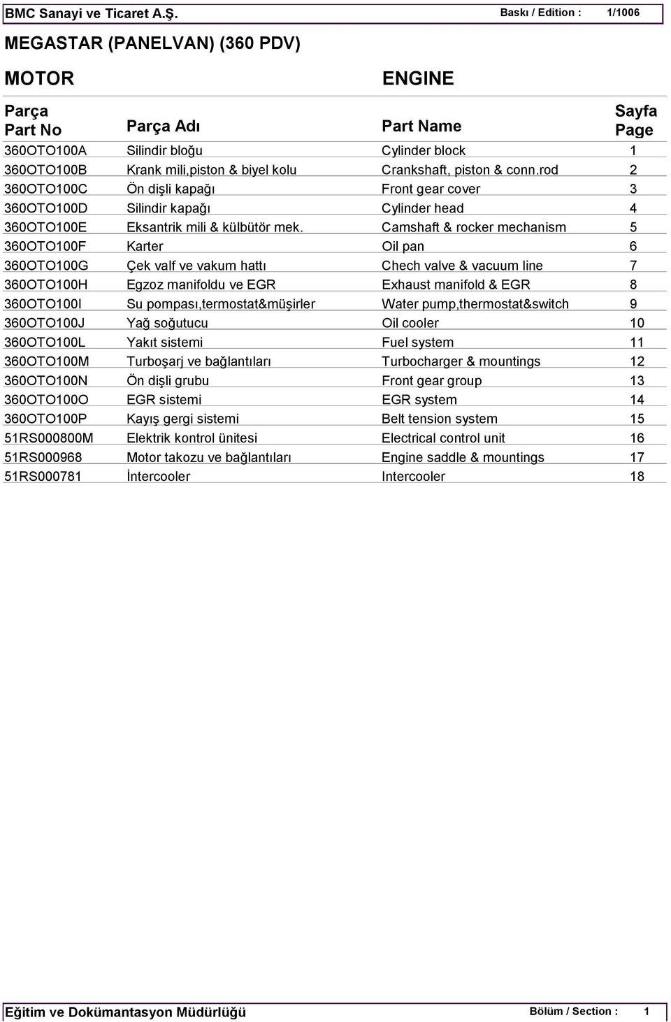 Camshaft & rocker mechanism 360OTO100F Karter Oil pan 360OTO100G Çek valf ve vakum hattı Chech valve & vacuum line 360OTO100H Egzoz manifoldu ve EGR Exhaust manifold & EGR 360OTO100I Su