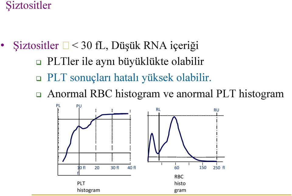 Anormal RBC histogram ve anormal PLT histogram PL PU RL RU 10