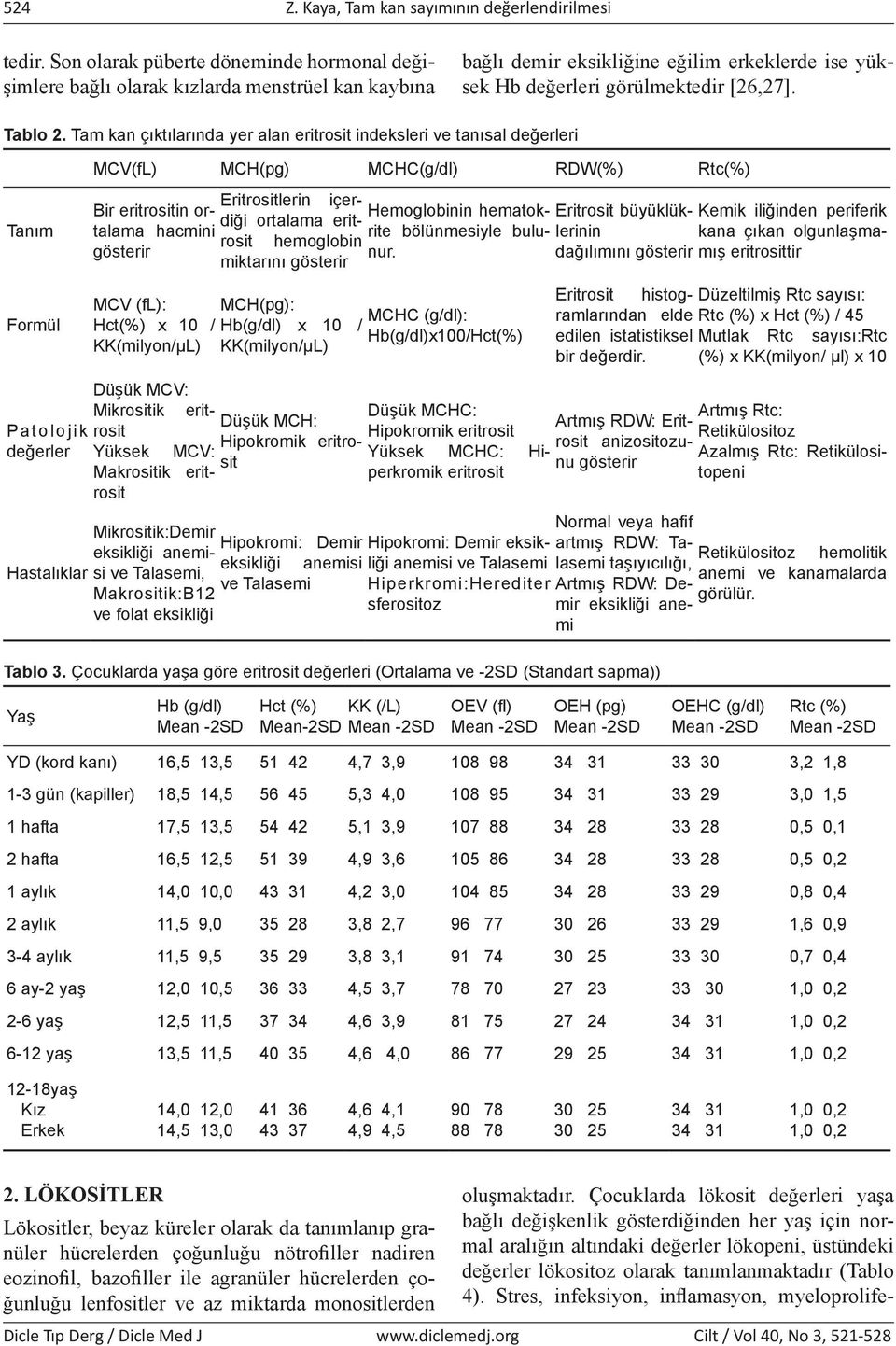 Tam kan çıktılarında yer alan eritrosit indeksleri ve tanısal değerleri Tanım Formül MCV(fL) MCH(pg) MCHC(g/dl) RDW(%) Rtc(%) Bir eritrositin ortalama hacmini gösterir Eritrositlerin içerdiği