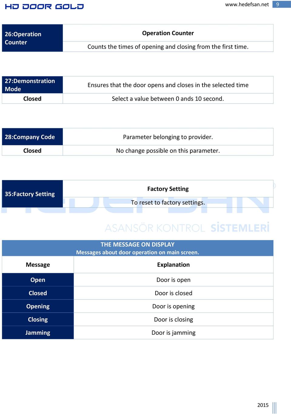 28:Company Code Closed Parameter belonging to provider. No change possible on this parameter.