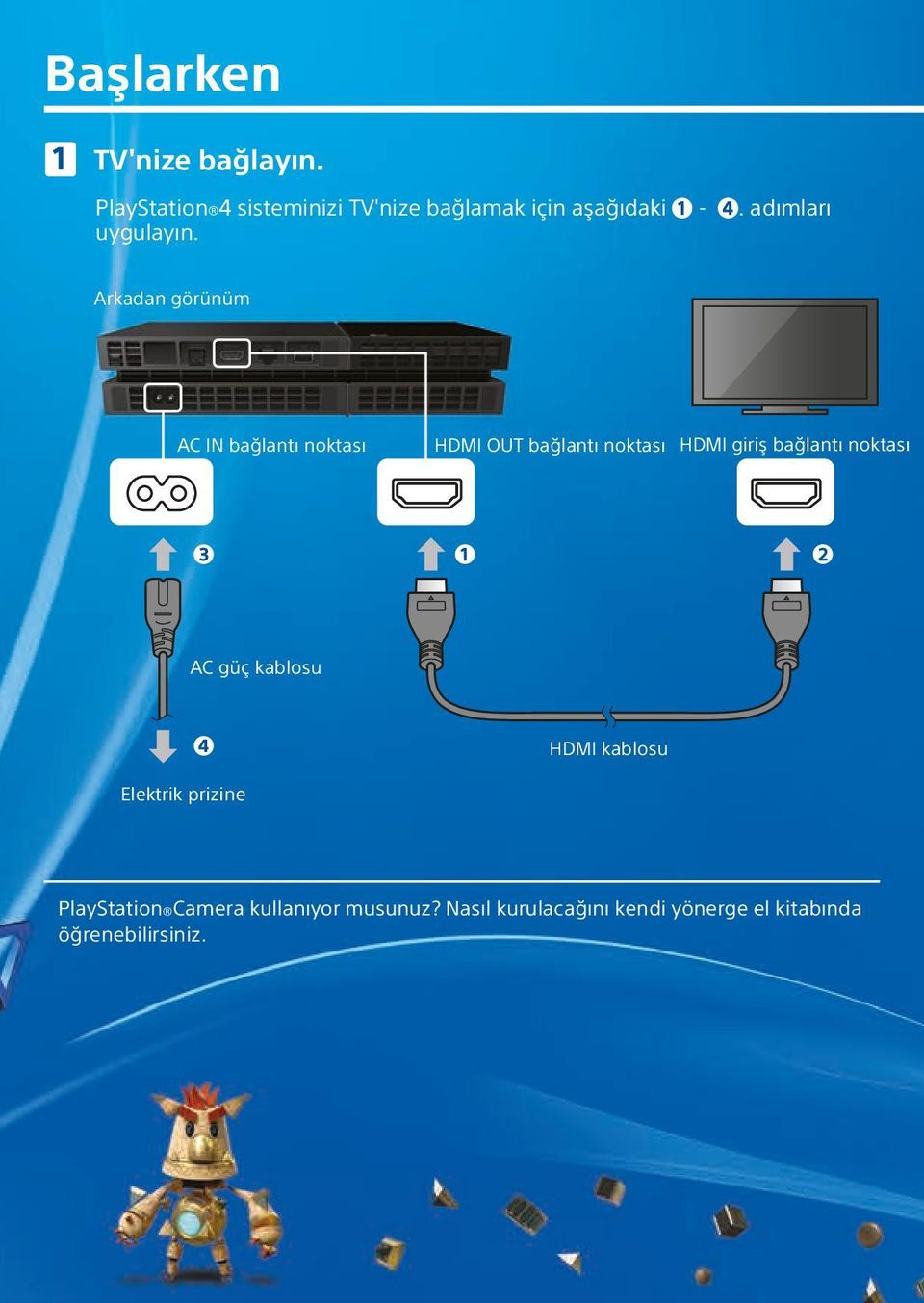 Arkadan görünüm AC IN bağlantı noktası HDMI OUT bağlantı noktası HDMI giriş bağlantı