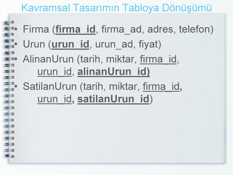 AlinanUrun (tarih, miktar, firma_id, urun_id,