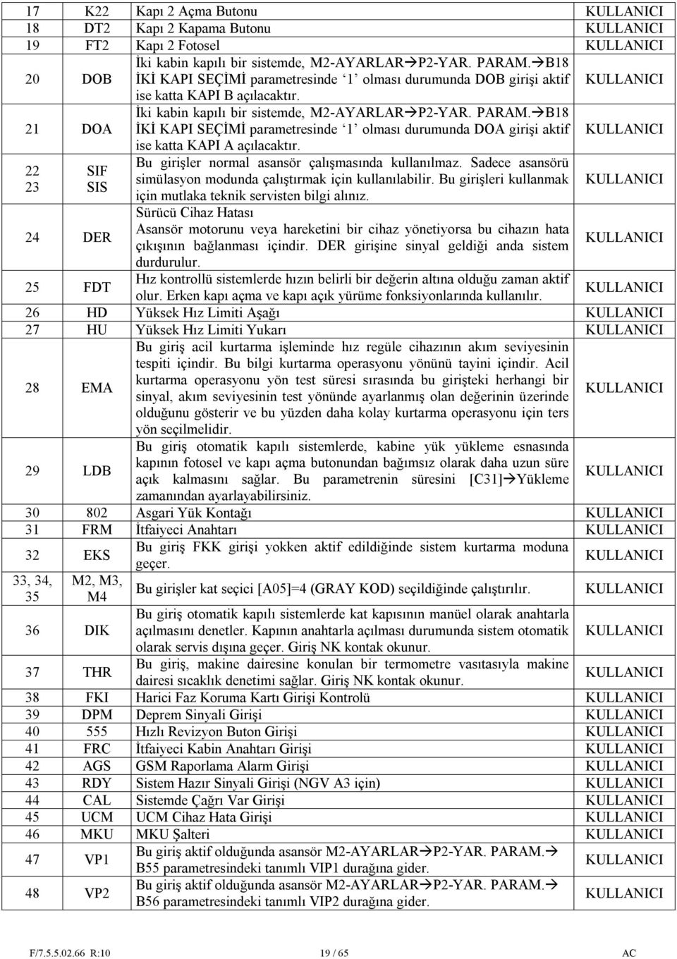 B18 İKİ KAPI SEÇİMİ parametresinde 1 olması durumunda DOA girişi aktif ise katta KAPI A açılacaktır. KULLANICI 22 23 SIF SIS 24 DER Bu girişler normal asansör çalışmasında kullanılmaz.