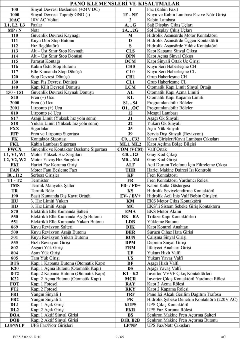 Hidrolik Asansörde Üçgen Kontaktörü 112 Hız Regülatörü S Hidrolik Asansörde Yıldız Kontaktörü 113 Alt Üst Sınır Stop Kaynağı CLS Kapı Kapama Sinyal Çıkışı 114 Alt Üst Sınır Stop Dönüşü OPN Kapı Açma