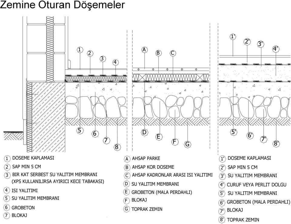 CM8 TOPRAK ZEMIN 2' B AHSAP KOR DOSEME SAP MIN 5 CM SAP MIN 5 CM 2' 2 SU YALITIM MEMBRANI BIR KAT SERBEST SU YALITIM MEMBRANI 3' 3 C AHSAP KADRONLAR ARASI ISI YALITIMI SU YALITIM MEMBRANI BIR KAT