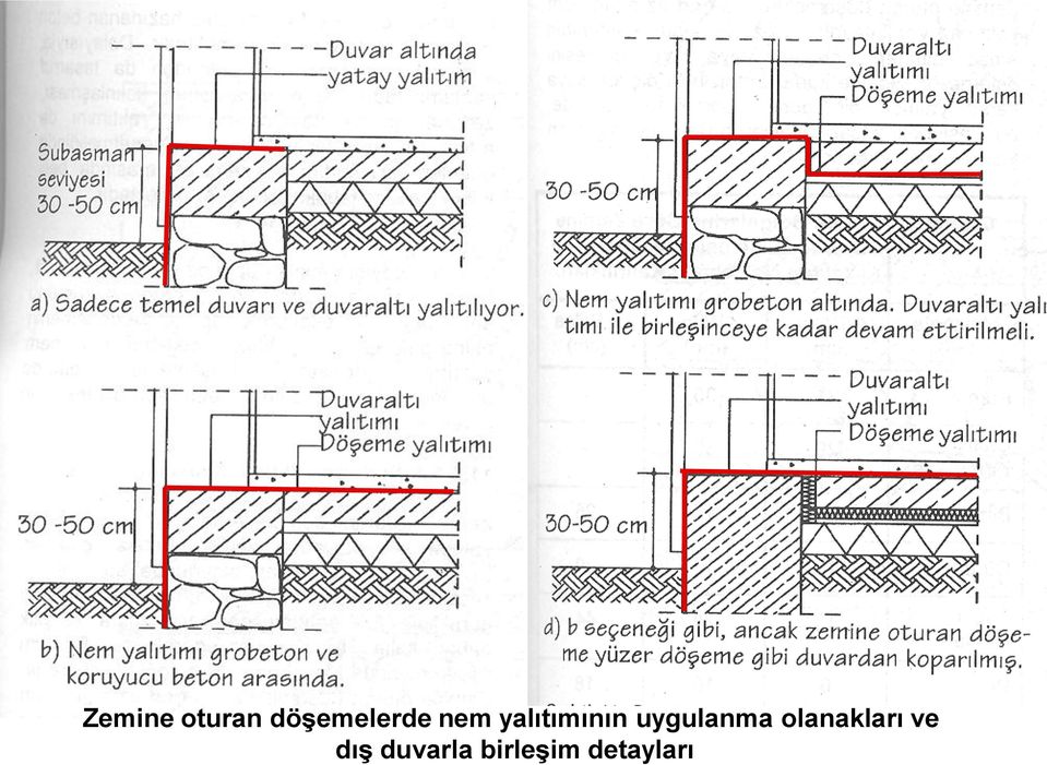 yalıtımının uygulanma