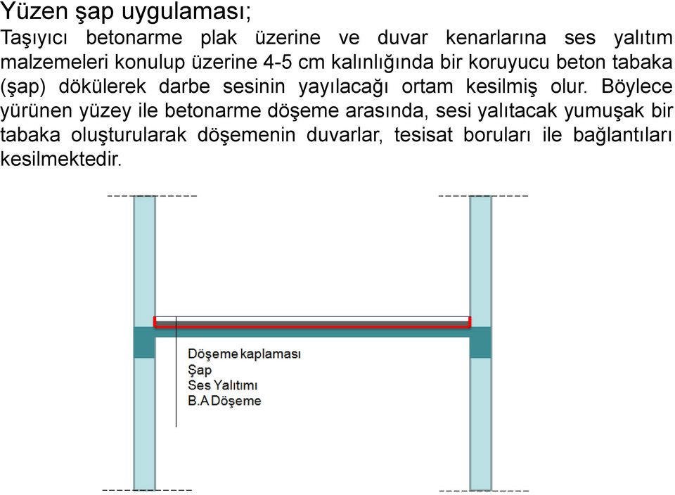 sesinin yayılacağı ortam kesilmiş olur.