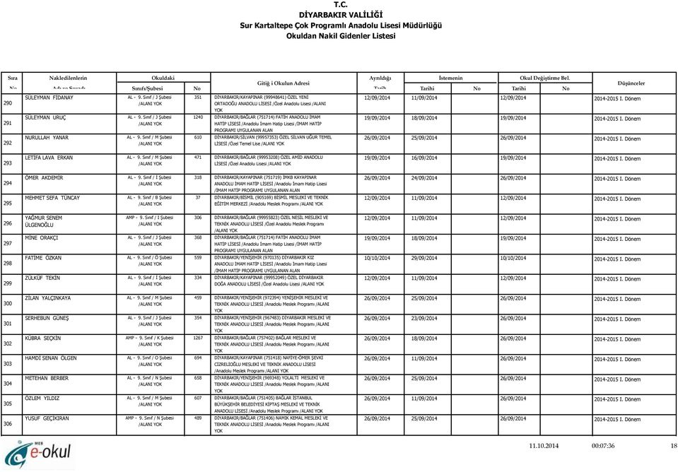 19/09/2014 16/09/2014 19/09/2014 2014-2015 I. Dönem 294 ÖMER AKDEMİR 318 DİYARBAKIR/KAYAPINAR (751719) İMKB KAYAPINAR /İMAM HATİP 295 MEHMET SEFA TÜNCAY AL - 9.