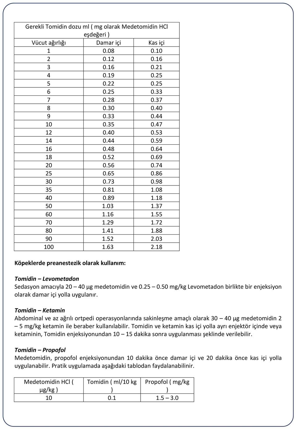 03 100 1.63 2.18 Köpeklerde preanestezik olarak kullanım: Tomidin Levometadon Sedasyon amacıyla 20 40 µg medetomidin ve 0.25 0.