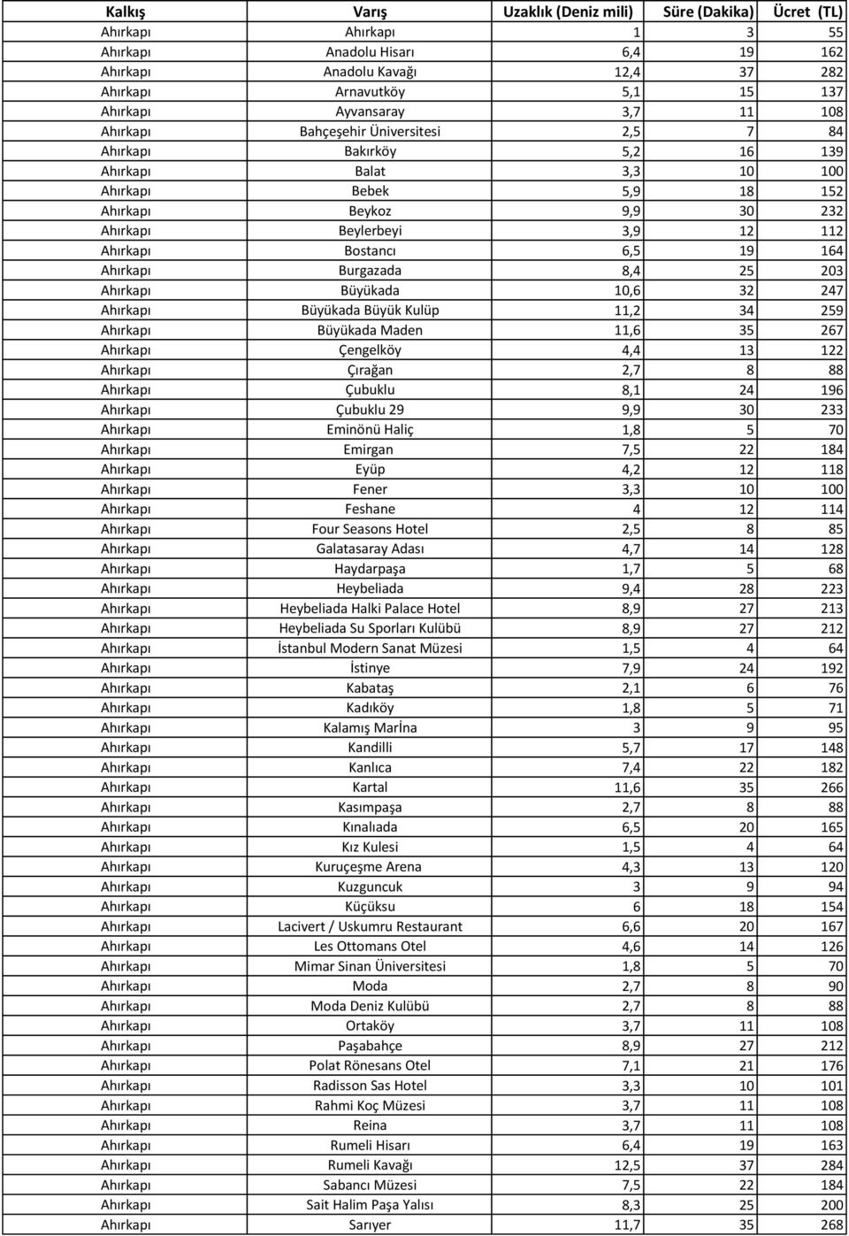 112 Ahırkapı Bostancı 6,5 19 164 Ahırkapı Burgazada 8,4 25 203 Ahırkapı Büyükada 10,6 32 247 Ahırkapı Büyükada Büyük Kulüp 11,2 34 259 Ahırkapı Büyükada Maden 11,6 35 267 Ahırkapı Çengelköy 4,4 13