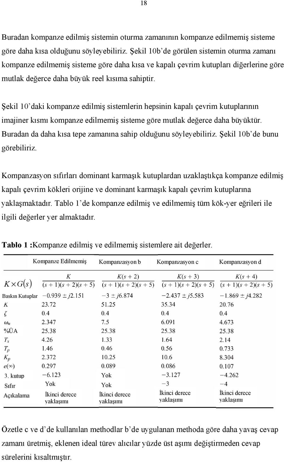 Şekil 10 daki kompanze edilmiş sistemlerin hepsinin kapalı çevrim kutuplarının imajiner kısmı kompanze edilmemiş sisteme göre mutlak değerce daha büyüktür.