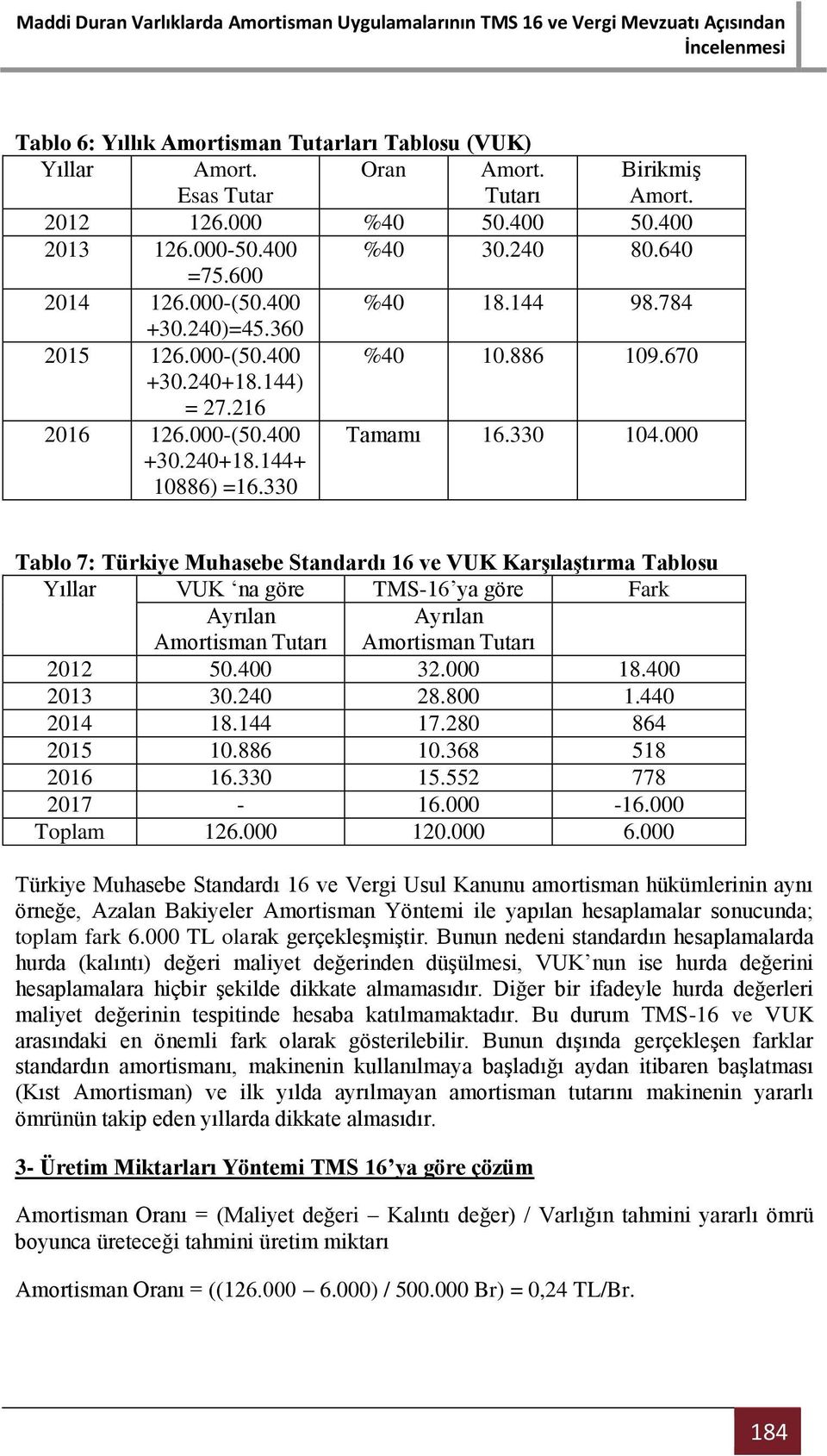 000 Tablo 7: Türkiye Muhasebe Standardı 16 ve VUK Karşılaştırma Tablosu Yıllar VUK na göre TMS-16 ya göre Fark Ayrılan Amortisman Tutarı Ayrılan Amortisman Tutarı 2012 50.400 32.000 18.400 2013 30.