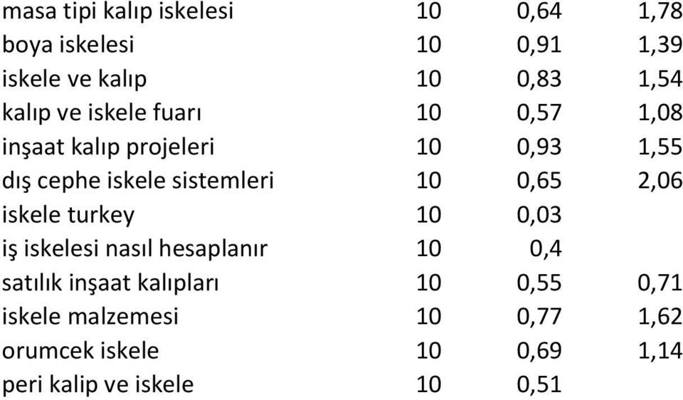 sistemleri 10 0,65 2,06 iskele turkey 10 0,03 iş iskelesi nasıl hesaplanır 10 0,4 satılık inşaat