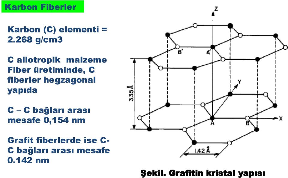 hegzagonal yapıda C C bağları arası mesafe 0,154 nm Grafit