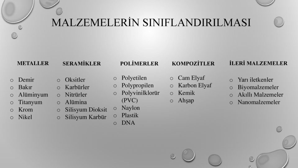 Dioksit o Silisyum Karbür o Polyetilen o Polypropilen o Polyvinilklorür (PVC) o Naylon o Plastik o DNA o