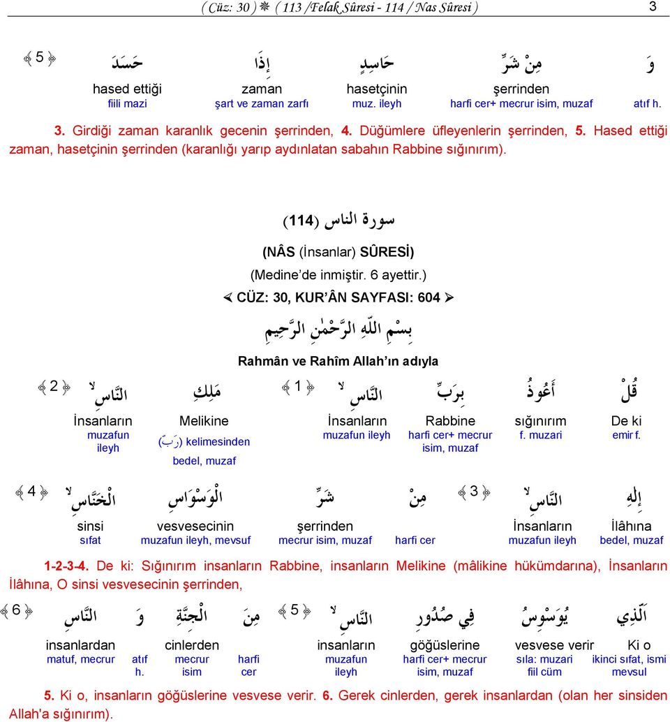 سورة الناس (114) 2 (NÂS (İnsanlar) SÛRESİ) (Medine de inmiştir. 6 ayettir.