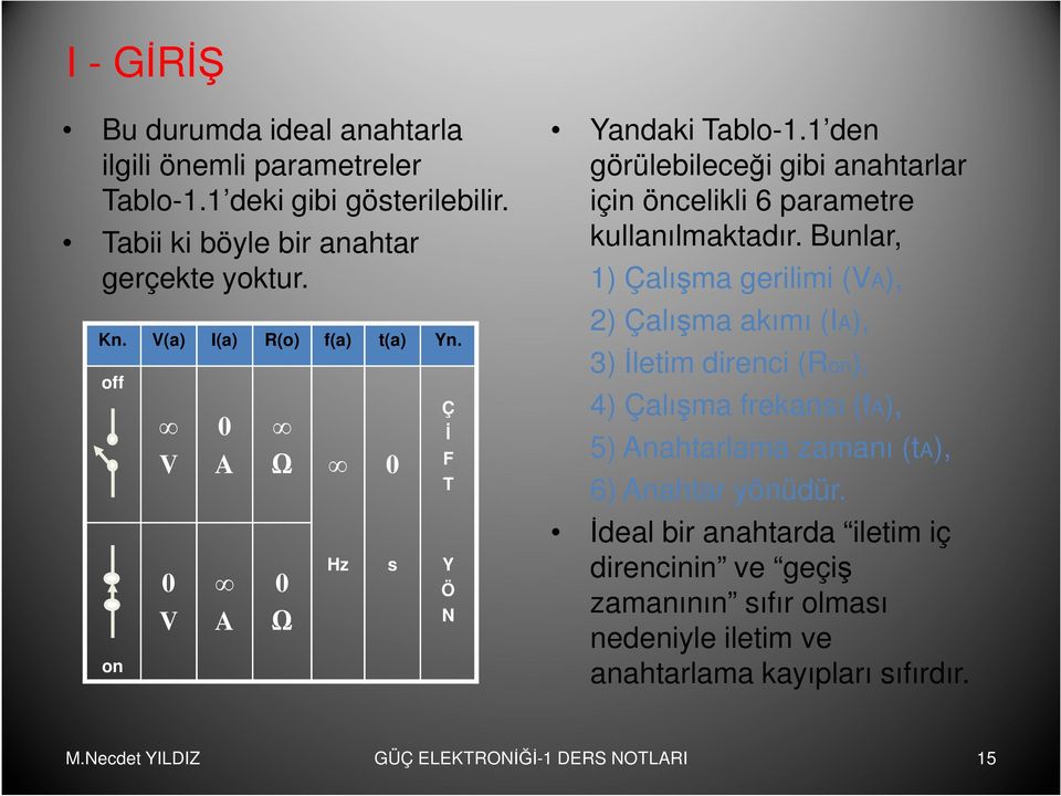 1 den görülebileceği gibi anahtarlar için öncelikli 6 parametre kullanılmaktadır.