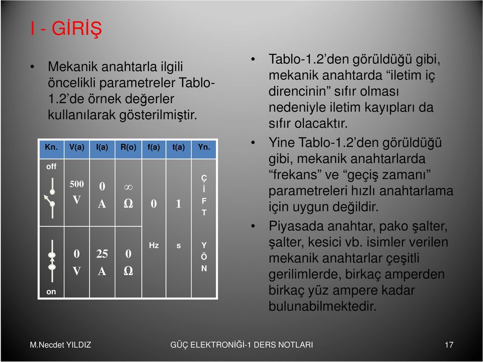 2 den görüldüğü gibi, mekanik anahtarda iletim iç direncinin sıfır olması nedeniyle iletim kayıpları da sıfır olacaktır. Yine Tablo-1.