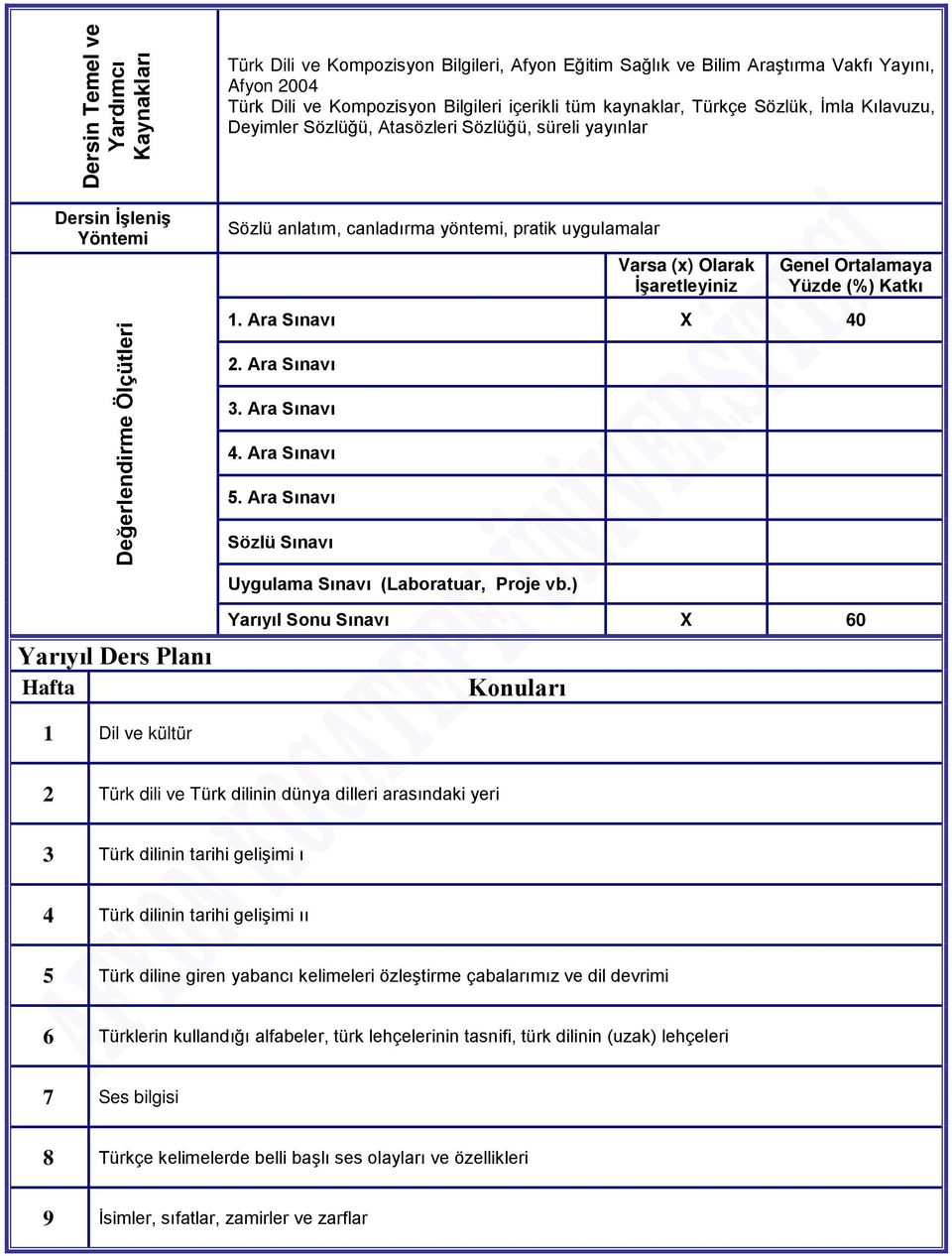 uygulamalar Varsa (x) Olarak İşaretleyiniz Genel Ortalamaya Yüzde (%) Katkı 1. Ara Sınavı 40 2. Ara Sınavı 3. Ara Sınavı 4. Ara Sınavı 5. Ara Sınavı Sözlü Sınavı Uygulama Sınavı (Laboratuar, Proje vb.