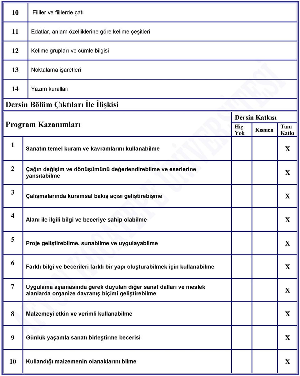 Çalışmalarında kuramsal bakış açısı geliştirebişme 4 Alanı ile ilgili bilgi ve beceriye sahip olabilme 5 Proje geliştirebilme, sunabilme ve uygulayabilme 6 Farklı bilgi ve becerileri farklı bir yapı