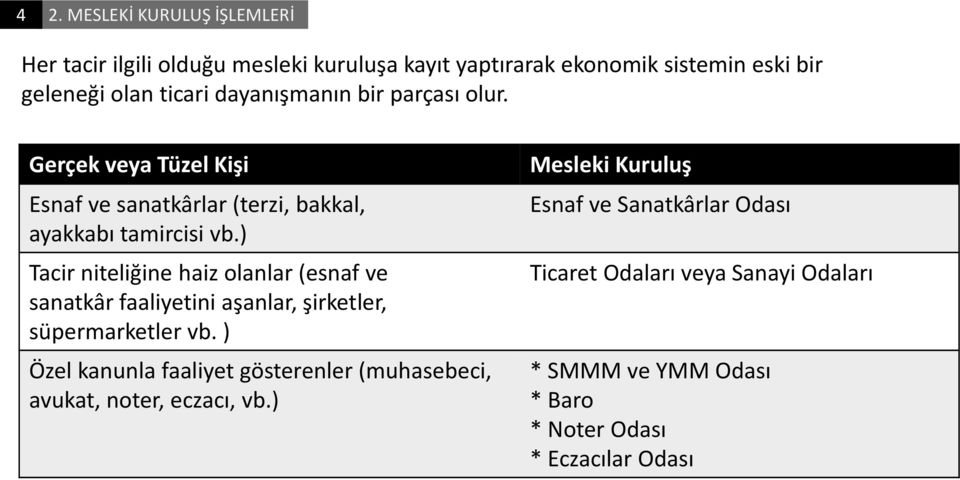 ) Tacir niteliğine haiz olanlar (esnaf ve sanatkâr faaliyetini aşanlar, şirketler, süpermarketler vb.