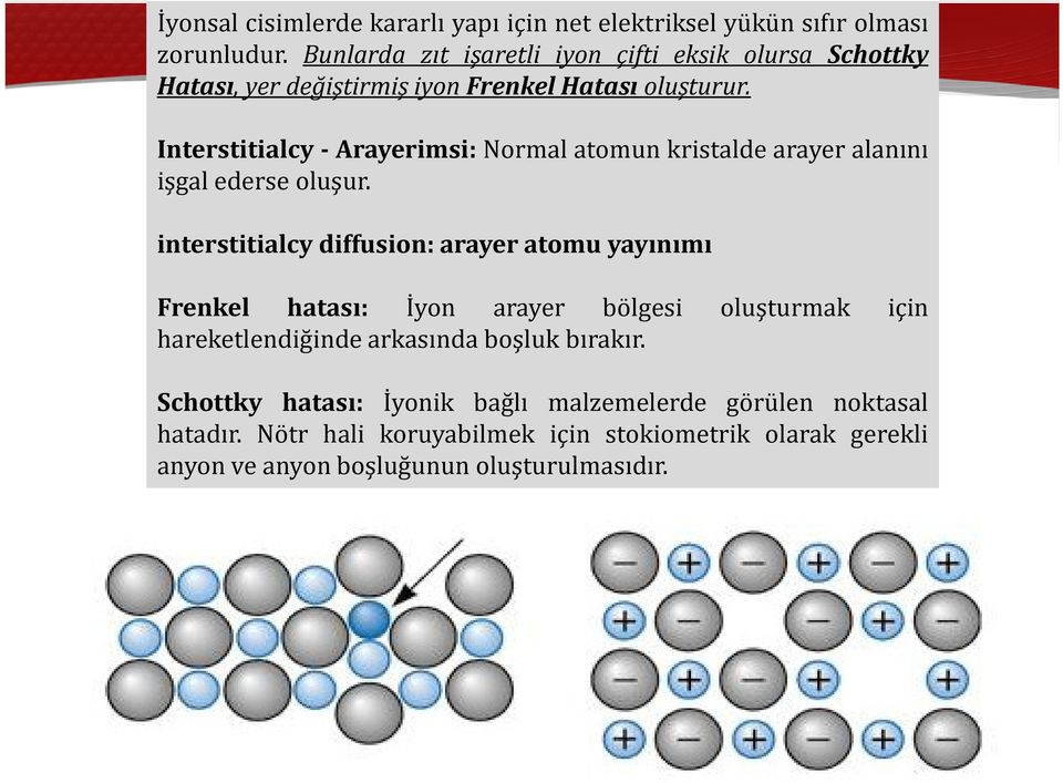 Interstitialcy- Arayerimsi: Normal atomun kristalde arayer alanını işgal ederse oluşur.