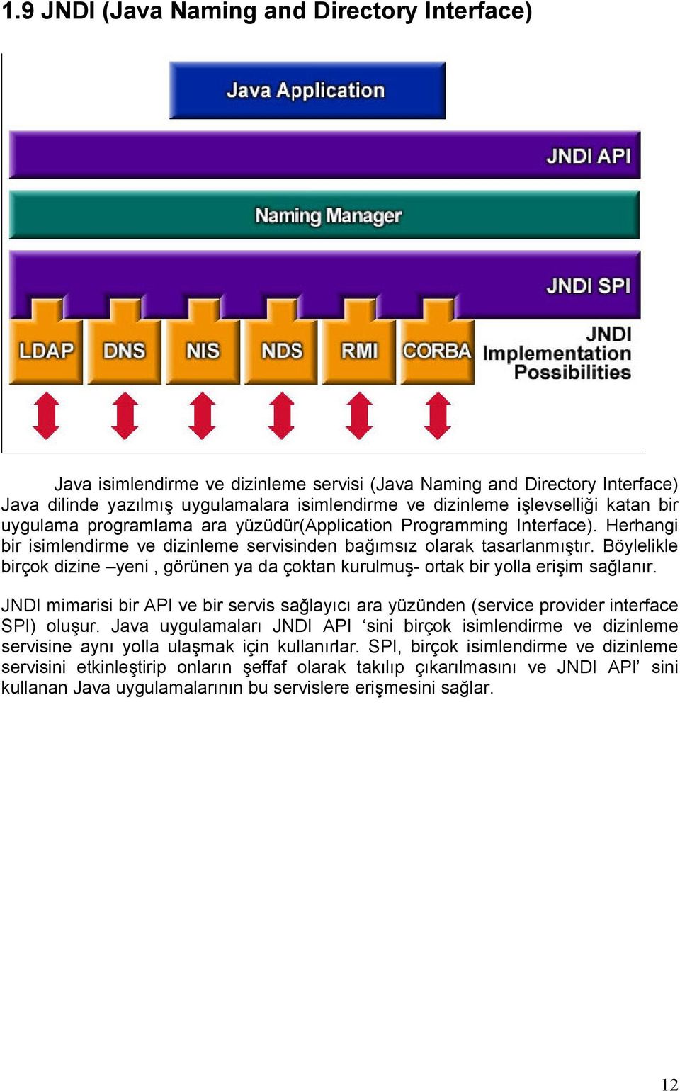 Böylelikle birçok dizine yeni, görünen ya da çoktan kurulmuş- ortak bir yolla erişim sağlanır. JNDI mimarisi bir API ve bir servis sağlayıcı ara yüzünden (service provider interface SPI) oluşur.