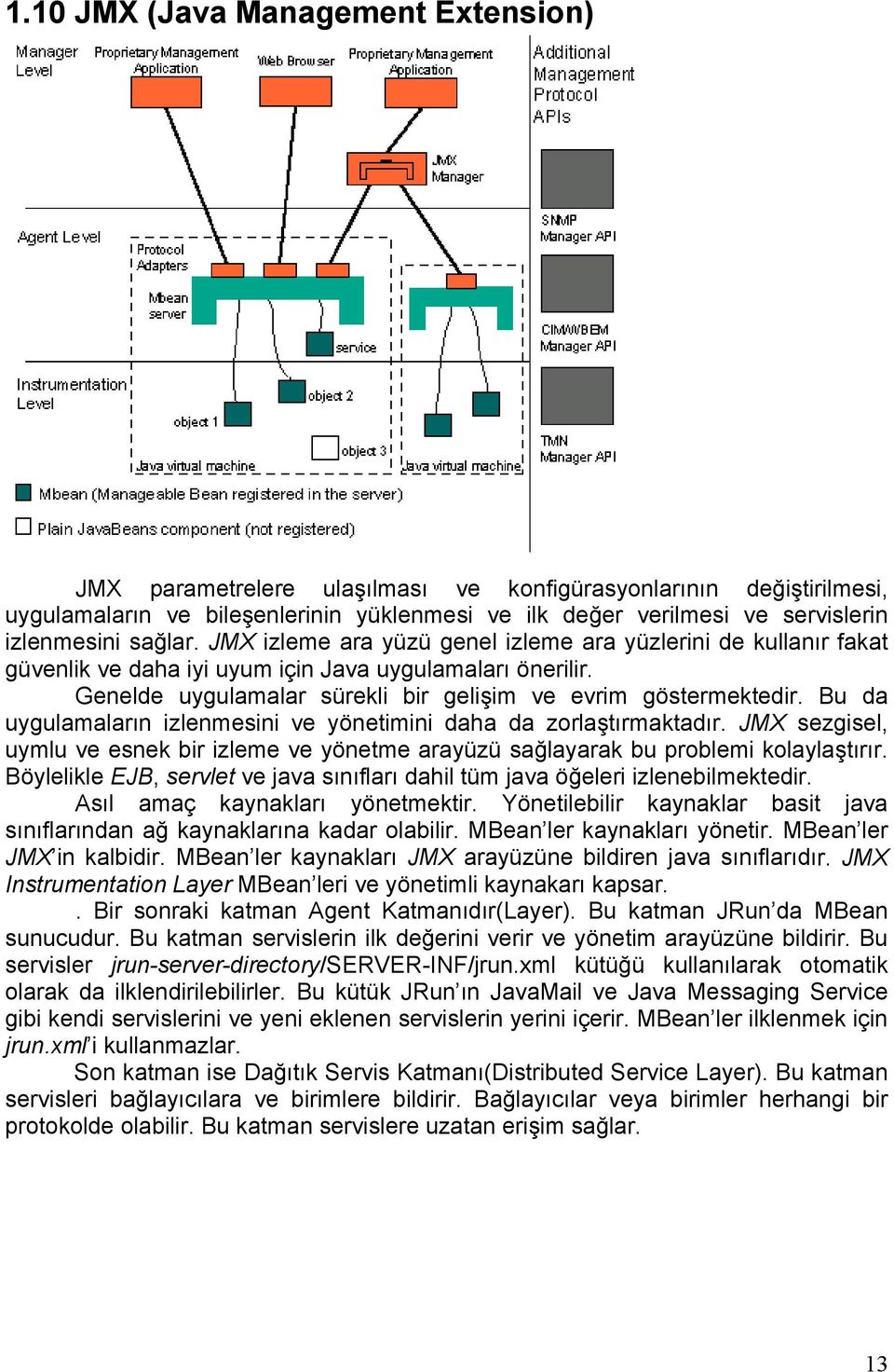 Bu da uygulamaların izlenmesini ve yönetimini daha da zorlaştırmaktadır. JMX sezgisel, uymlu ve esnek bir izleme ve yönetme arayüzü sağlayarak bu problemi kolaylaştırır.